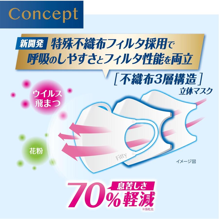Fitty フィッティ ブレステック マスク ホワイト 白 ふつうサイズ 玉川