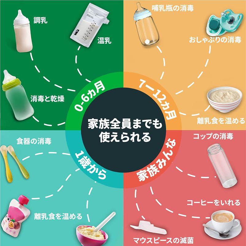 哺乳瓶 消毒 ミルクウォーマー FeeKaa 多機能ボトルウォーマー 調乳ポット 保温 ミルクミルク加熱 1.3L電気ポット授乳用品 赤ちゃ ミルクウォーマー ボトルウォーマー 多機能 調乳 哺乳瓶 保温 ミルク 消毒