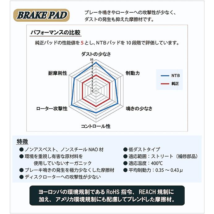 ブレーキパッド リア クルーガー ACU25W TA-ACU25W (年式注意 平15年7月以前) NTB製 低ダスト リアパッド KLUGER リヤ｜nkmsknkm｜02