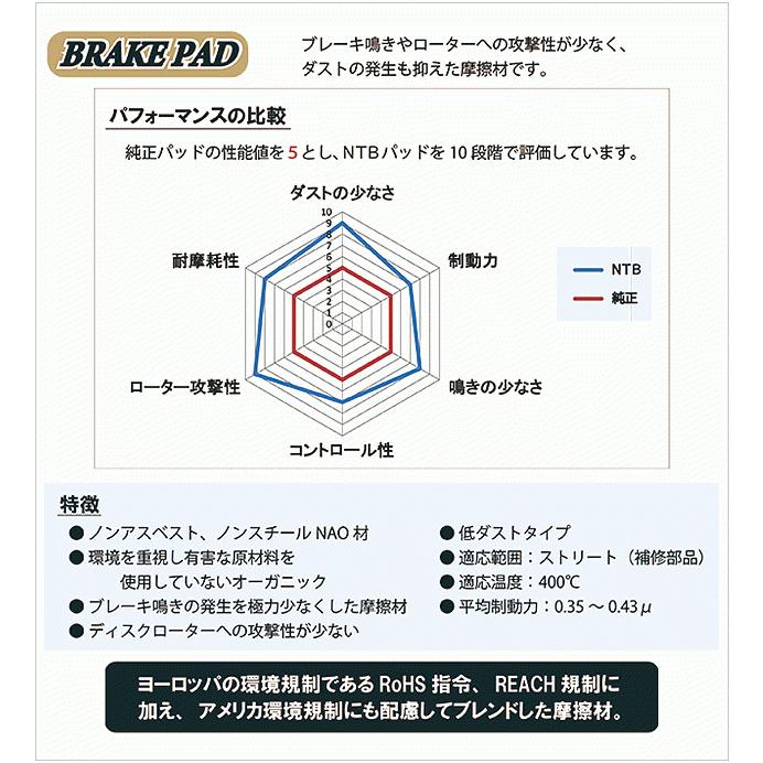 ソリオ ma15s ブレーキパッド（車、バイク、自転車）の商品一覧 通販 - Yahoo!ショッピング