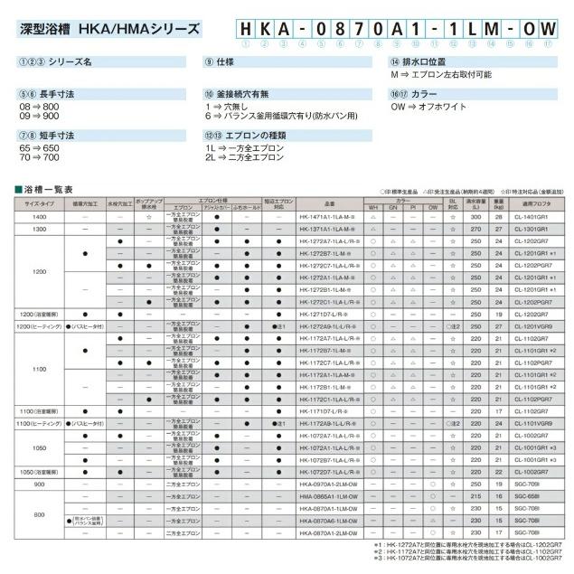ハウステック #1ハウステック 深型浴槽 HKAシリーズ 800サイズ HKA-0870A1-1LM-OW（エプロン左右取付可能）一方全 ...