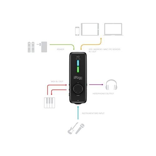 【美品】iRig Pro I/O　ハイエンドオーディオ　MIDIインターフェイス IK Multimedia iRig PRO I/O ハイエンド・オーディオ/MIDI