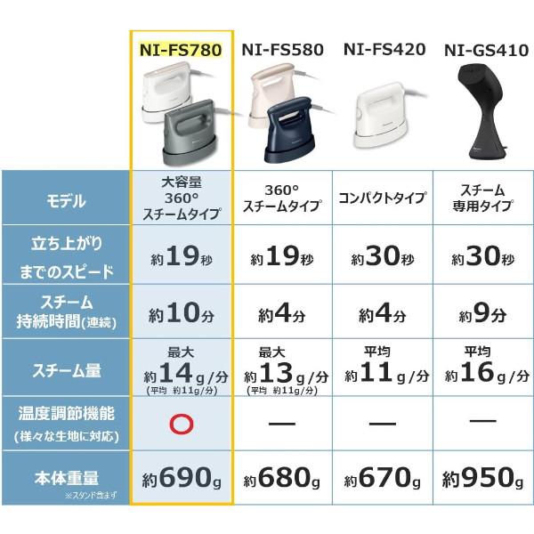 【新品】パナソニック Panasonic NI-FS780-C(アイボリー) 衣類スチーマー 大容量・360°スチームタイプ 立ち上がり約19秒 衣類の脱臭・除菌 4549980535356｜nnandemo-store｜02