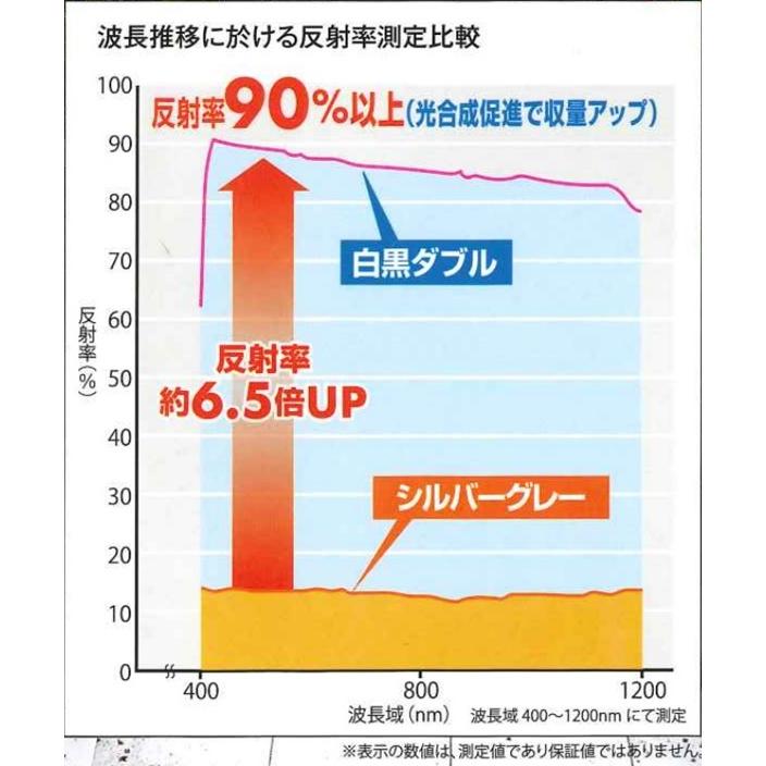 ワイドクロス　アグリシート　白黒ダブル　幅1ｍＸ長さ50ｍ