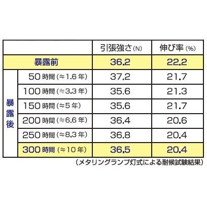 防草シート　国産強力防草シート（超耐候性）　1.8m×50m