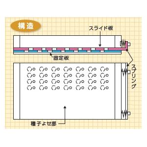 ポットル（ポット播種器） PZ-128(L) タキイ根巻防止セルトレイM型用｜nns｜02