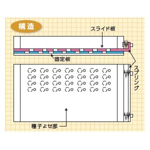 ポットル（ポット播種器） PZ-200(2L) タキイ根巻防止セルトレイM型用