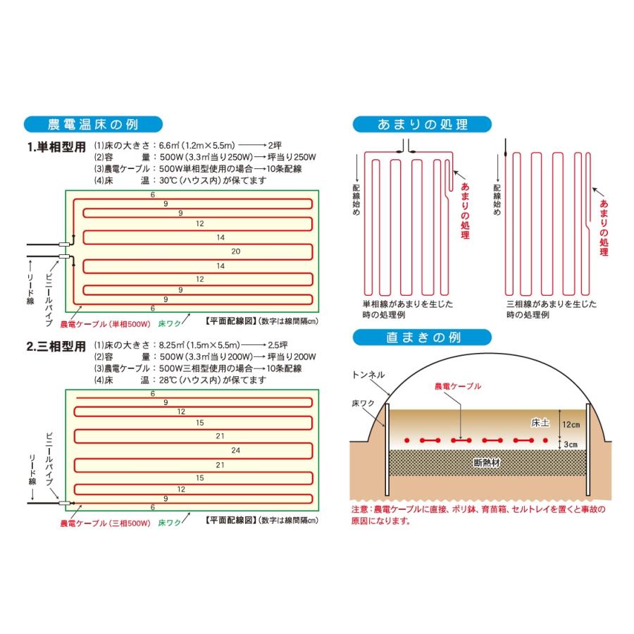 日本ノーデン農電ケーブル 1-500 単相100V×500W×62m 2坪用 : 日本農業