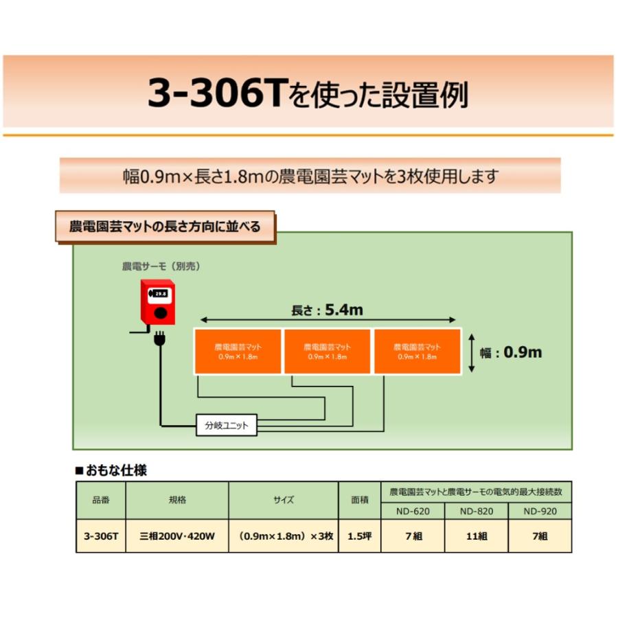 農電マット3-306T 三相200V 0.9mX1.8m 3枚 : 日本農業システム - 通販