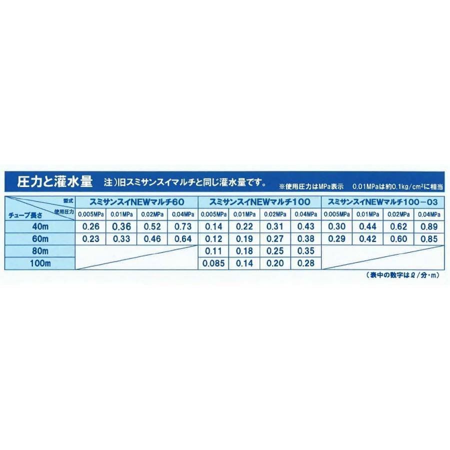 スミサンスイNEWマルチ100　200m 【ラック】