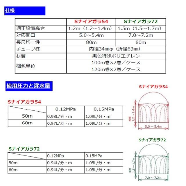 について ミストエースｓナイアガラ54 通販 Paypayモール 100m 日本農業システム します
