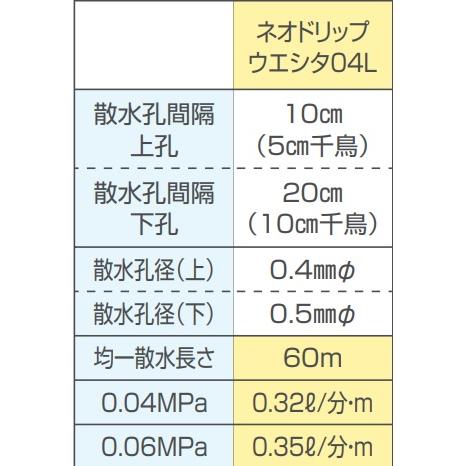 灌水　散水　潅水用　ネオドリップ　ウエシタ　200m　04L