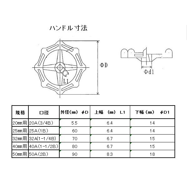 KITZゲートバルブ用ハンドル 50mm用 : 日本農業システム - 通販
