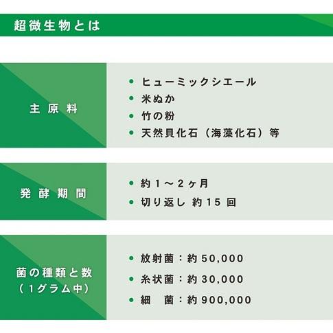 寅ちゃんの超微生物 15kg : 日本農業システム - 通販 - Yahoo!ショッピング