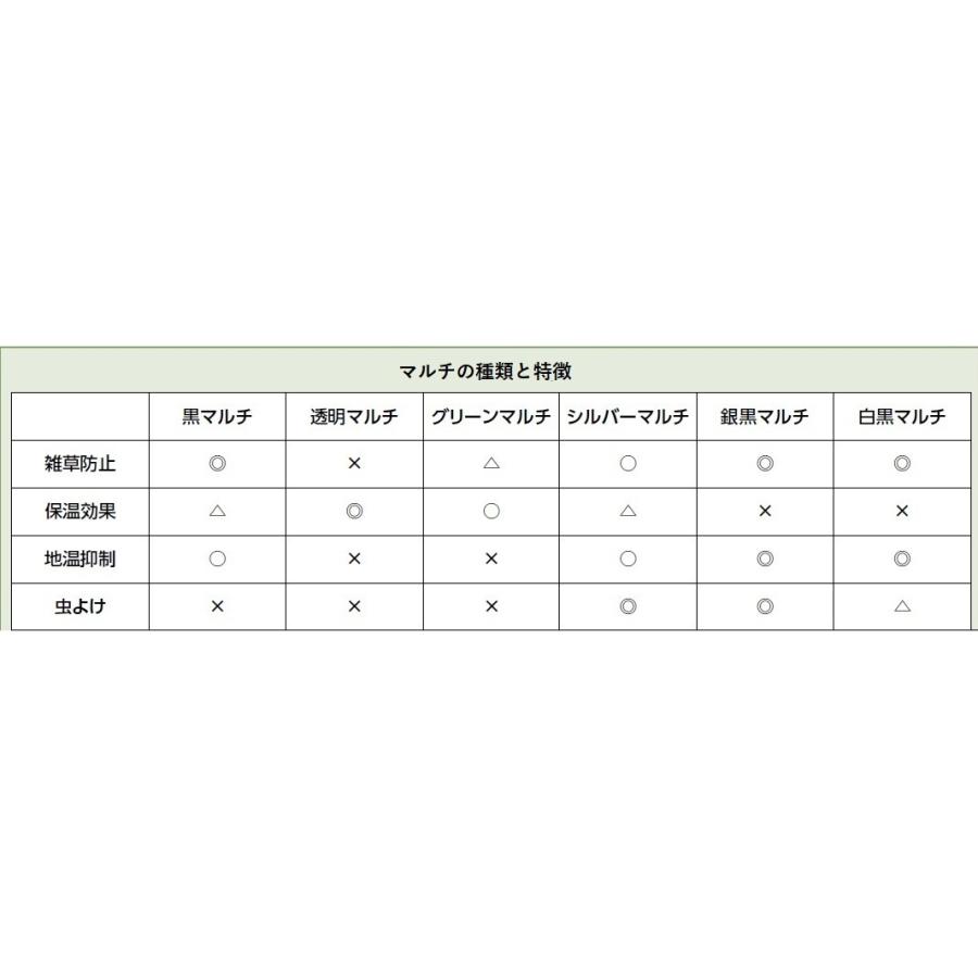 農業用マルチシート 国産黒マルチ 厚さ0.02mm×長さ200m×幅95cm 5本