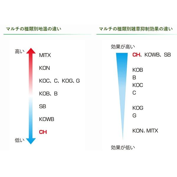 チョーハンシャ (白黒) 厚さ0.025mm×幅150cm×長さ200m 2本セット