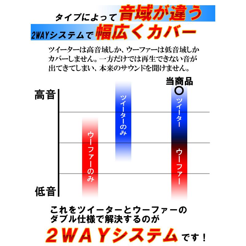パイオニア 13cm 130mm 2WAY スピーカー TS-G1320F 高音質コアキシャル
