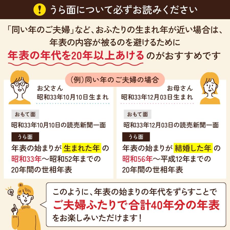 誕生日 プレゼント 長寿祝い 名入れ メモリアル新聞付き ギフト ノンアルコール 高級果実 ル レクチエ＆ぶどうジュース【500ml×2本セット】 |  | 13
