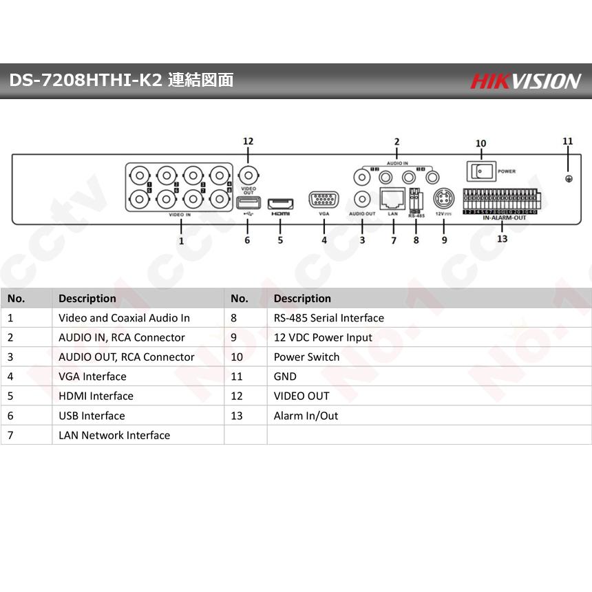 [HIKVISION]  8CH 録画機 TVI AHD CVI SD サポート H.265+ リアルタイム HDD2個 装着可能 デジタルレコーダー 8CH DVR DS-7208HTHI-K2｜no1cctv｜05