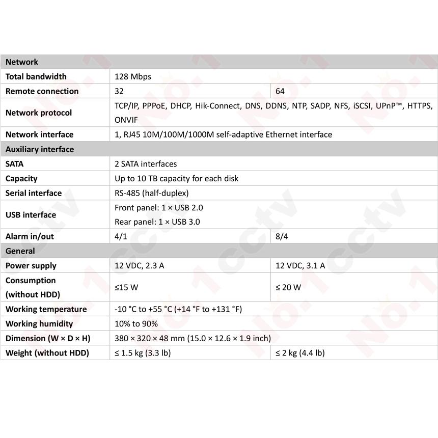 [HIKVISION]  8CH 録画機 TVI AHD CVI SD サポート H.265+ リアルタイム HDD2個 装着可能 デジタルレコーダー 8CH DVR DS-7208HTHI-K2｜no1cctv｜08