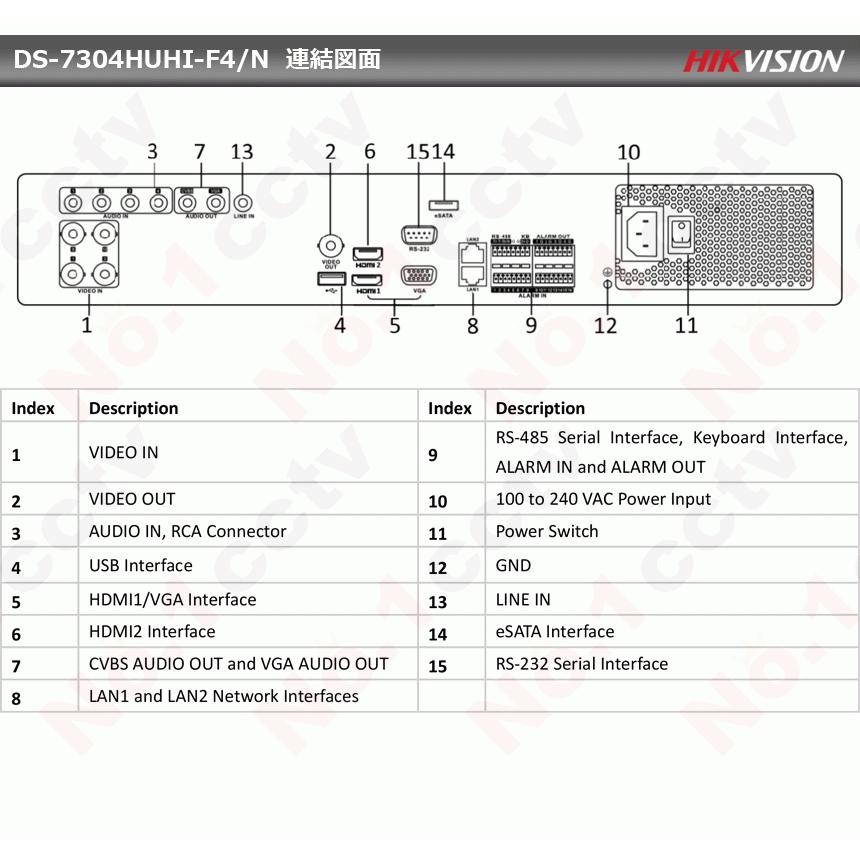 [HIKVISION] 防犯カメラ 300万画素 高画質 CCTV 4HDD可能 4CH 録画機 3メガピクセル H.264+対応デジタルレコーダー 4CH DVR DS-7304HUHI-F4/N｜no1cctv｜05