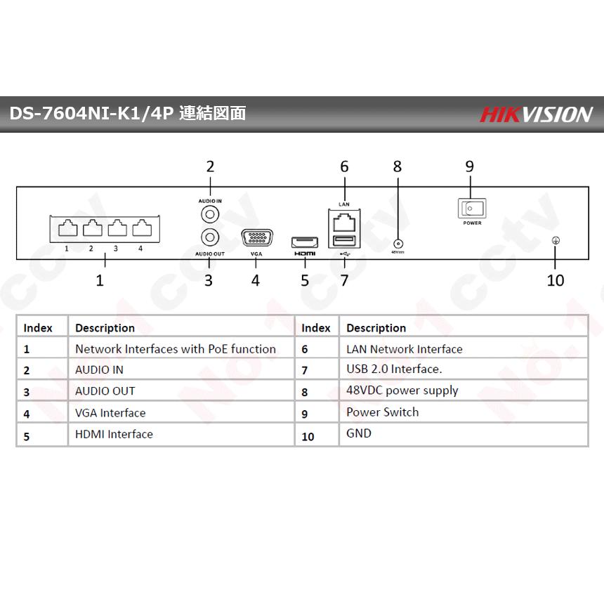 HIKVISION] [IP-NVR 4CH] FULL-HD IP NVR 4CH ネットワーク 録画機