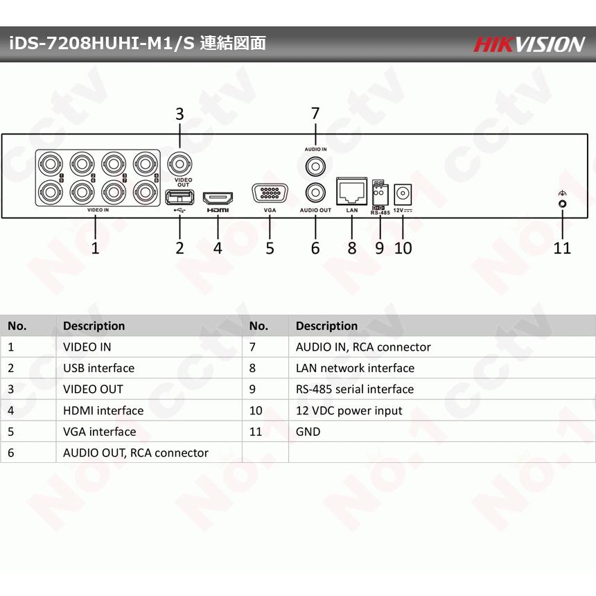 [HIKVISION] 防犯カメラ TVI AHD CVI SD録画サーポト 1HDD可能 顔認識1CH 録画機 H.265+対応 デジタルレコーダー 8CH DVR iDS-7208HUHI-M1/S｜no1cctv｜05