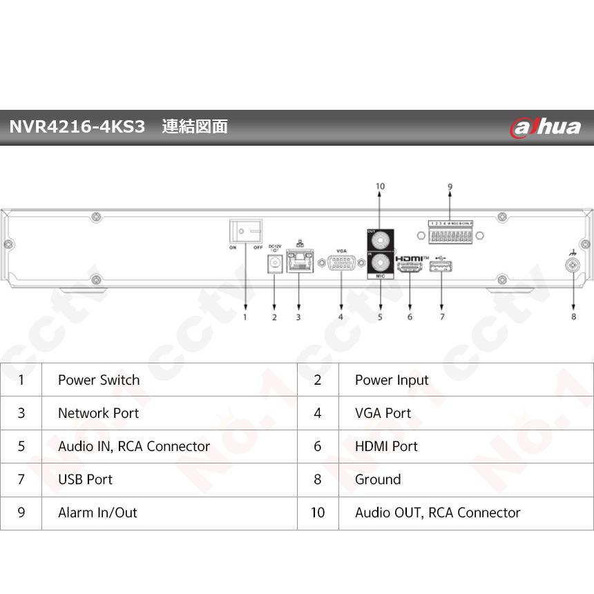[DAHUA] [IP-NVR 16CH] 知能型 IP NVR 16CH ネットワーク AI録画機 12メガ録画 20TB HDD 2個装着可能 Smart H.265 人車認識 AI検索 NVR4216-4KS3_3