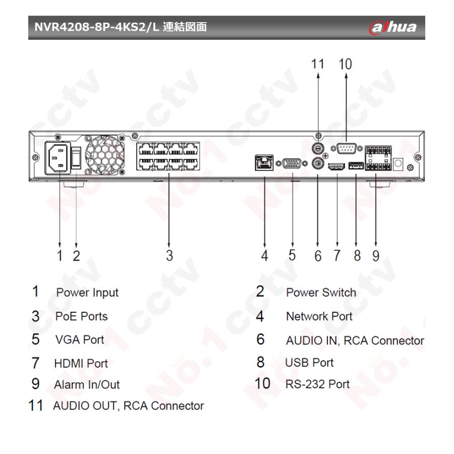 [DAHUA] [IP-NVR 8CH] 知能型  ネットワーク AI録画機 12メガ録画 10TB HDD装着 Smart H.265 8POE 顔人車認識追跡 AI検索 NVR5208-8P-4KS2｜no1cctv｜06