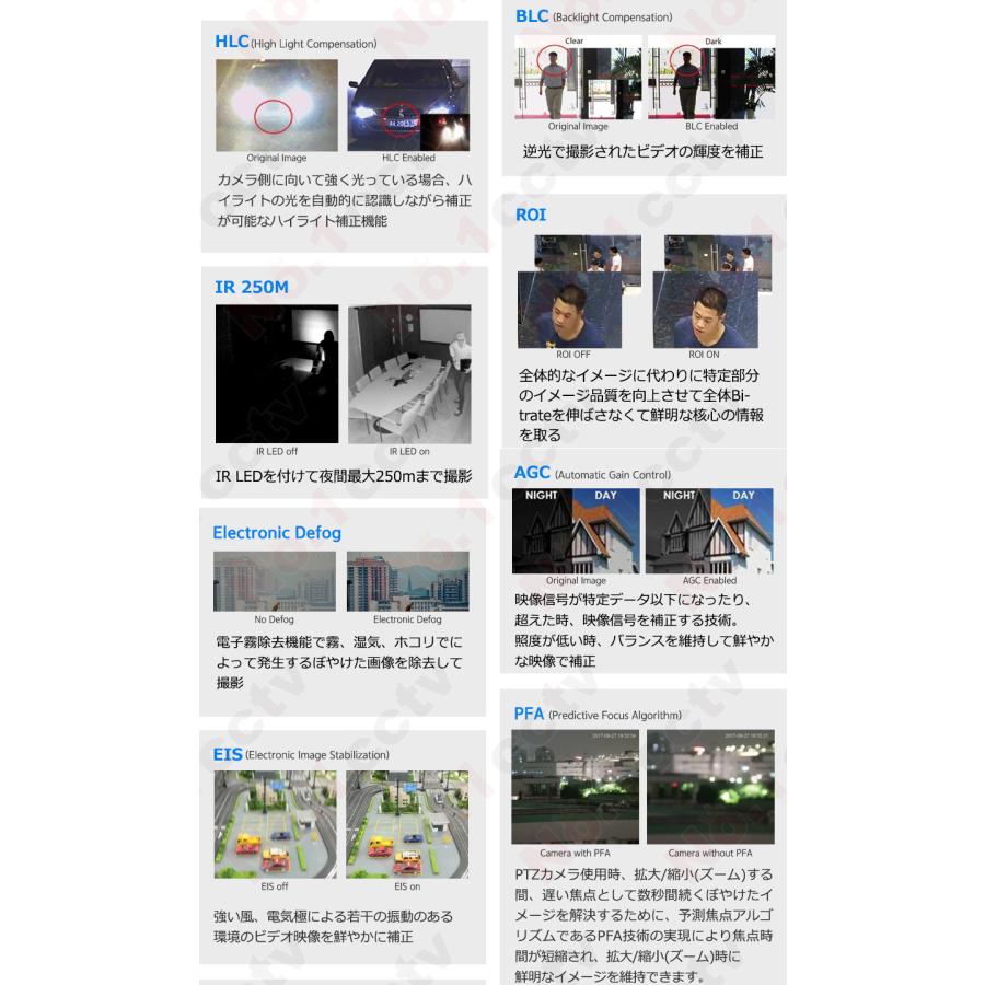 [DAHUA] [IP-2M] 防犯カメラ 200万画素 夜間カラー PTZ 知能型AI IPカメラ SMD IVS 逆光補正 露出 Smart H.265+ SD49225DB-HNY 光学25倍ズーム_6