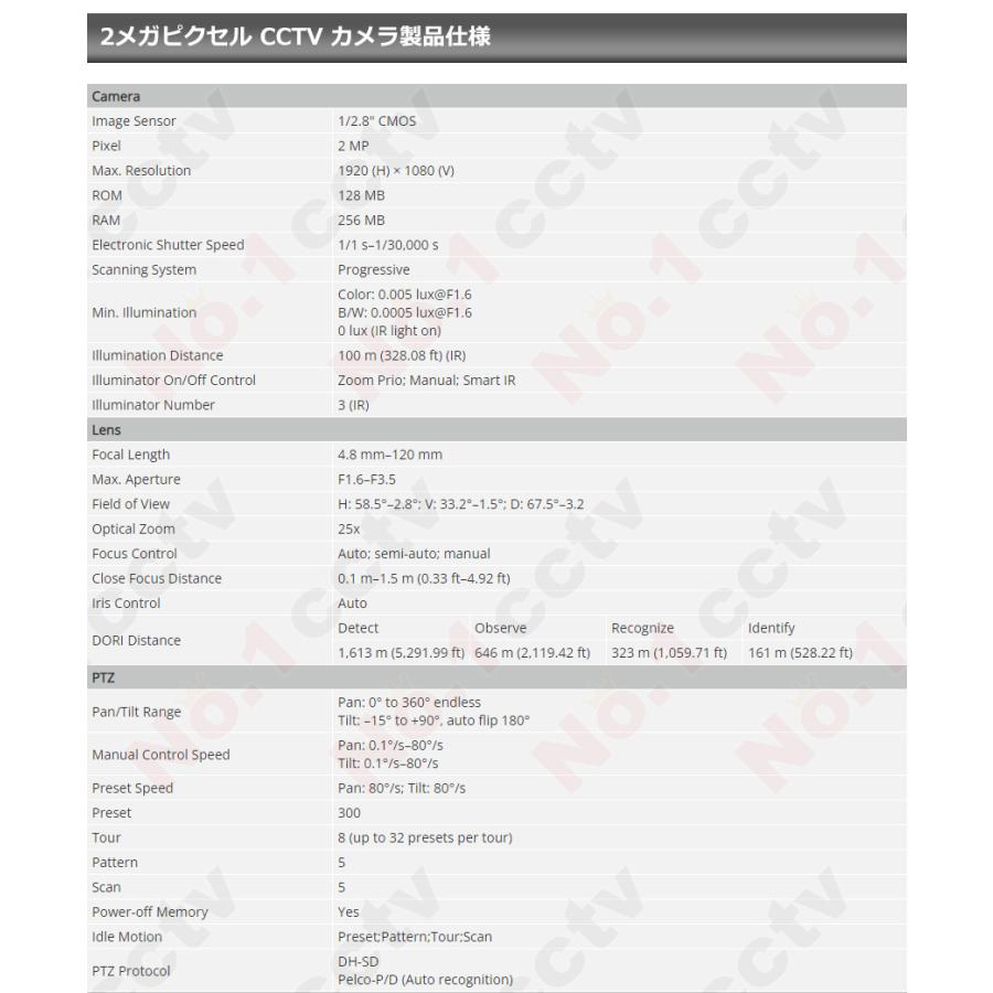 [DAHUA] [IP-2M] 防犯カメラ 200万画素 夜間カラー PTZ 知能型AI IPカメラ SMD IVS 逆光補正 露出 Smart H.265+ SD49225DB-HNY 光学25倍ズーム_9