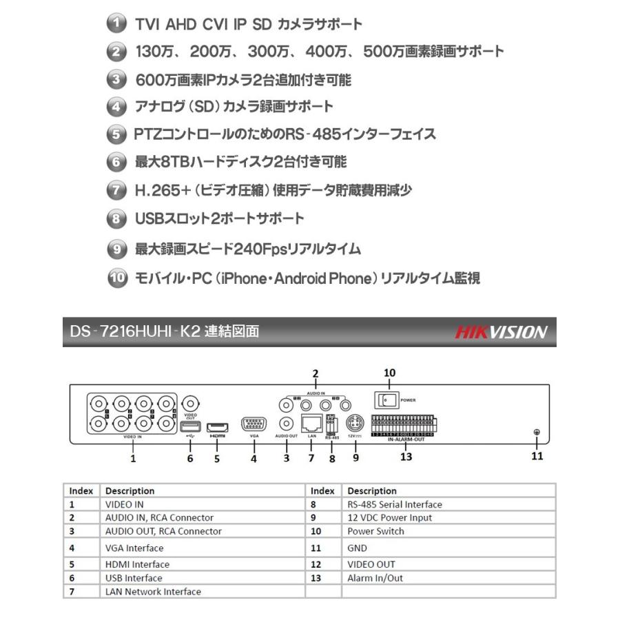 [HIKVISION][TVi-5M] 防犯カメラ 監視カメラ 屋外 屋内 500万画素 高画質 CCTV 自己設置 10ch 1TB HDD DS-2CE16H0T-ITPF DS-2CE56H0T-IRMMF iDS-7216HUHI-M2/S｜no1cctv｜10