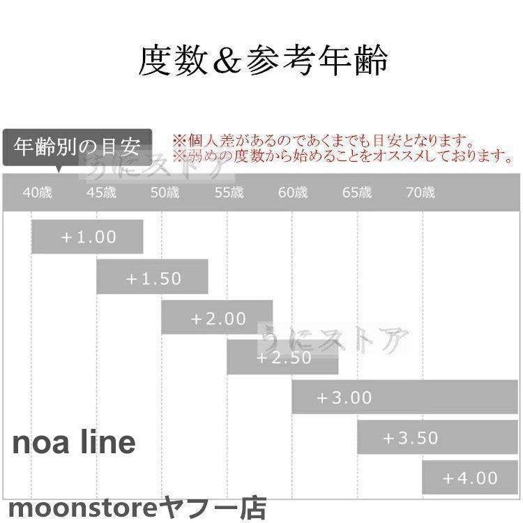 老眼鏡 おしゃれ 鼻メガネノーズクリップ コンパクト 薄型 読書 持ち運び便利 リーディンググラス 軽量 財布 ポケット 携帯 鼻眼鏡敬老の日父の日｜noaline｜09