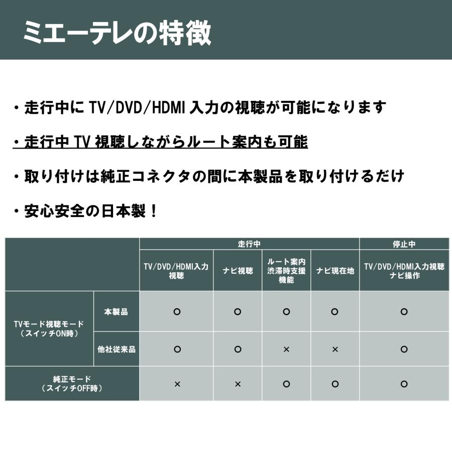 OBD車検&LCAエラー対応!テレビ視聴中もルート案内可能】noanoa90