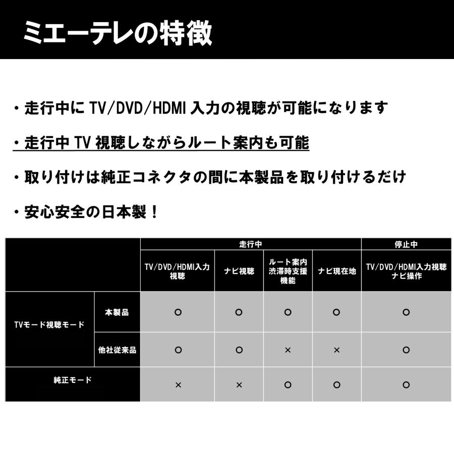 OBD車検&LCAエラー対応!テレビ視聴中もルート案内可能】noanoa90