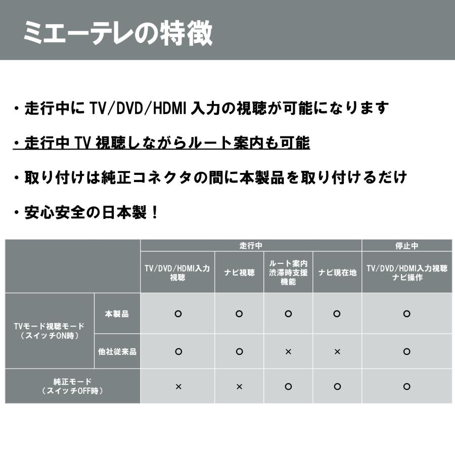 OBD車検対応!テレビ視聴中もトンネル通過中もルート案内可能