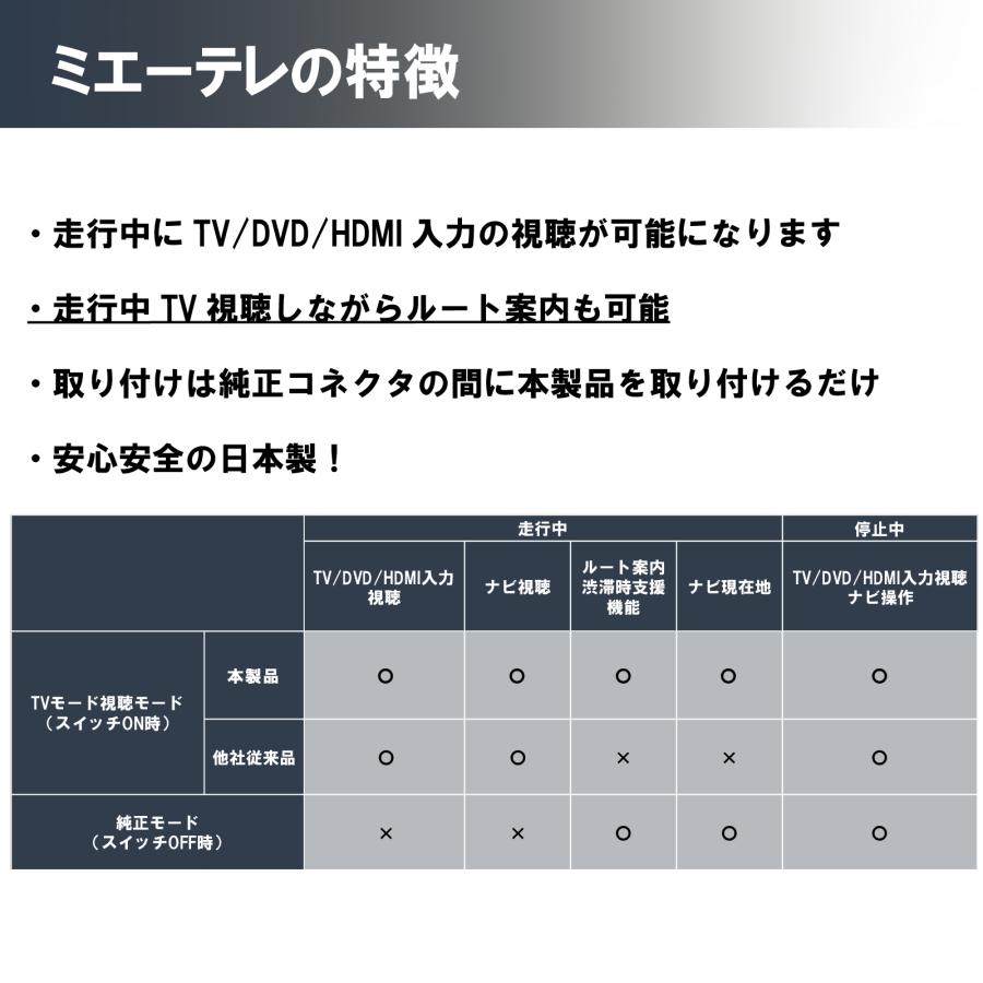 OBD車検対応!テレビ視聴中もトンネル通過中もルート案内可能