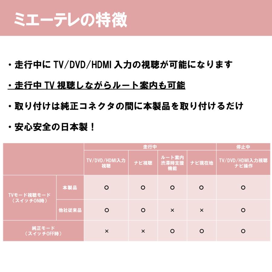 OBD車検対応!テレビ視聴中もトンネル通過中もルート案内可能