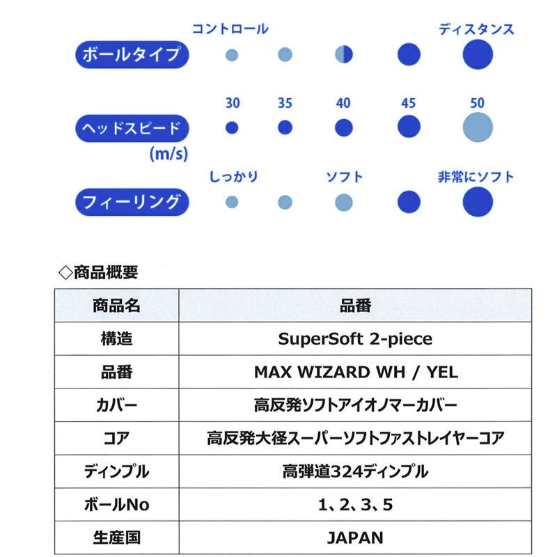 品質のいい ダンロップ マックスフライ ウィザード ゴルフボール 1箱 24球入り