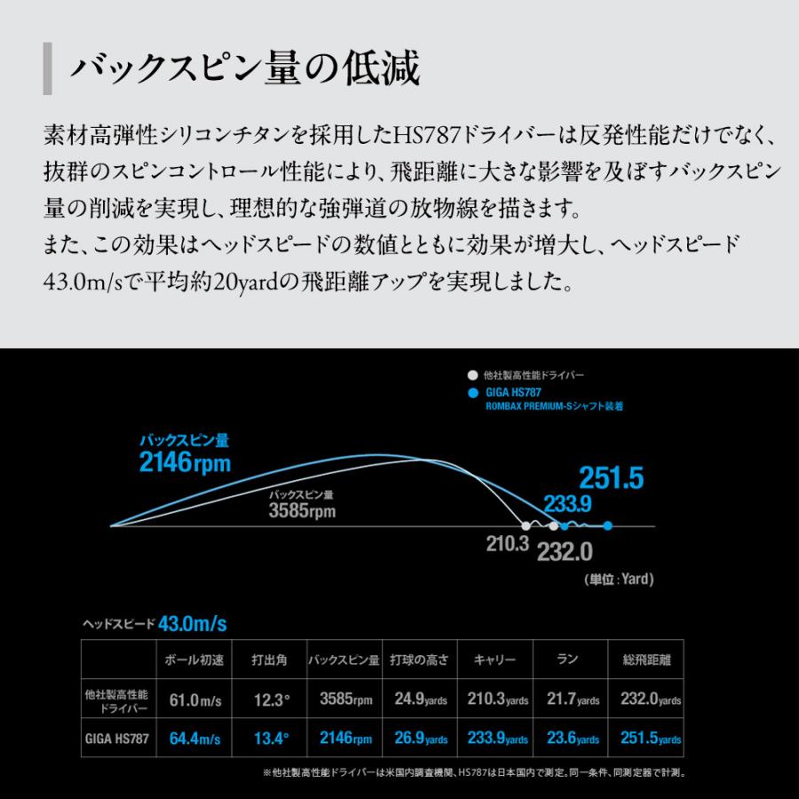 GIGA(ゴルフ) GIGA HS787 ギガドライバー イオンスポーツ ゴルフクラブ