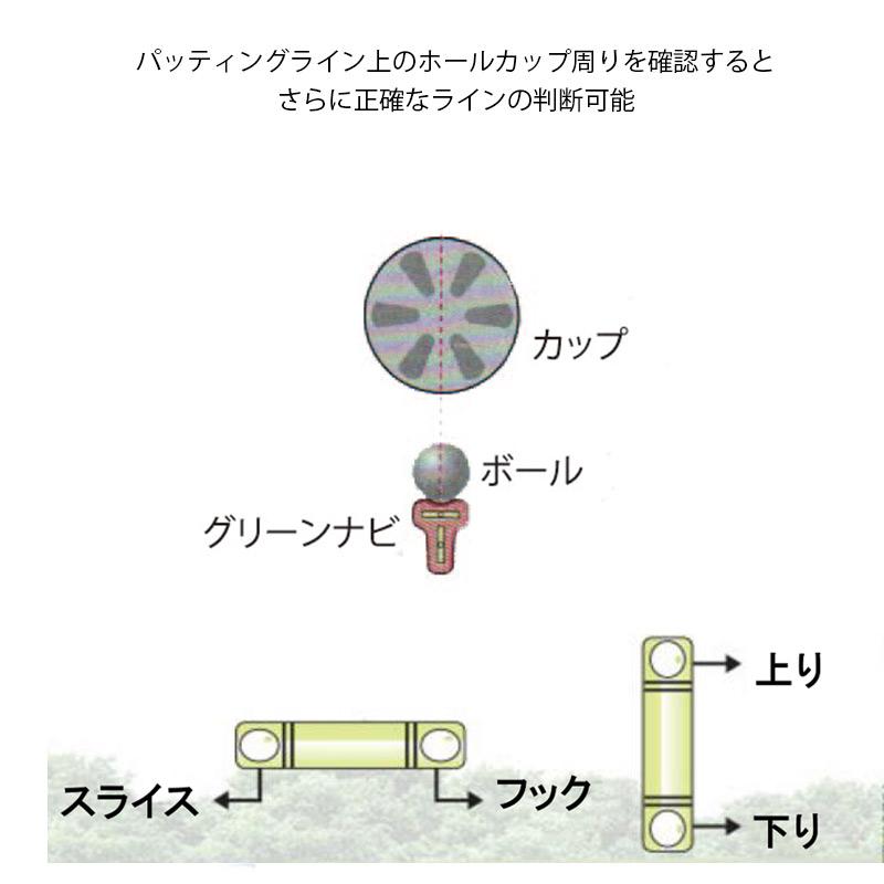 ゴルフマーカー「メガゴルフ MEGA 水平器 」ボールマーカー ゴルフ