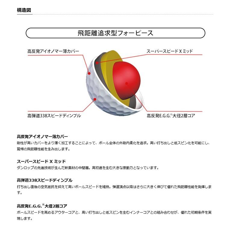 スリクソン Xボール 17 新製品 ダンロップ 日本正規品srixon X スリクソンエックス ゴルフボール 1ダース Srixon X ノーブルゴルフ 通販 Yahoo ショッピング