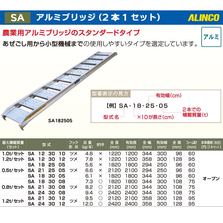 アルインコ アルミブリッジ（2本1セット） SA243008 有効長：2400mm 有効幅：300mm｜nobotte｜02