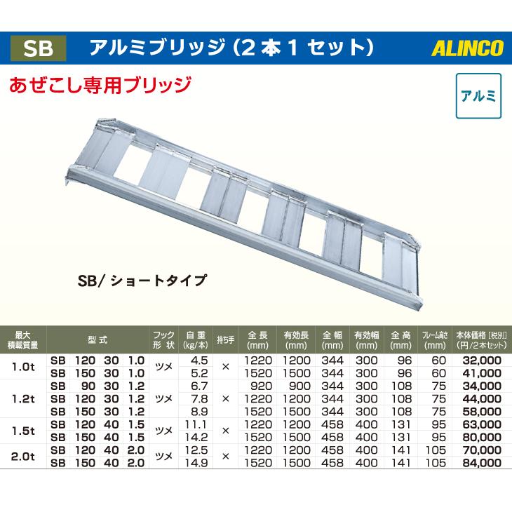 アルインコ アルミブリッジ（2本1セット） SB1204015 有効長：1200mm 有効幅：400mm｜nobotte｜02