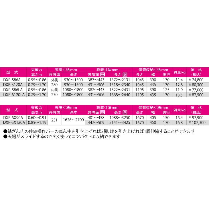 ピカコーポレイション ピカ /Pica 四脚アジャスト式足場台 DXP ピカコーポレイション ピカ /Pica 四脚アジャスト式足場台 DXP
