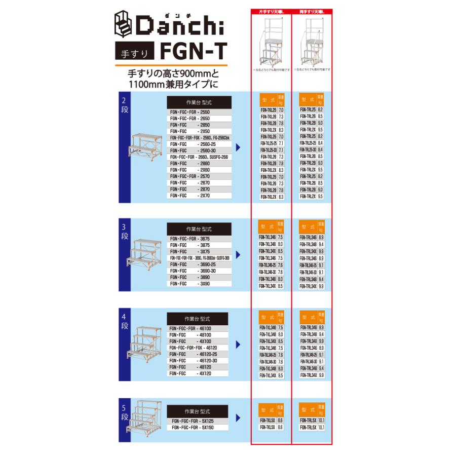 ピカコーポレイション ピカ/Pica 作業台用手すり (Danchi ピカコーポレイション ピカ/Pica 作業台用手すり (Danchi