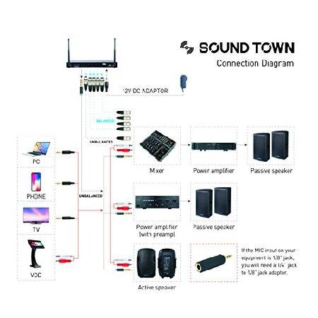別注商品 Sound Town 200-Channel Rack Mountable Professional Adjustable UHF Wireless Microphone System with Metal Receiver and 4 Handheld Mics (NESO-U4HH)