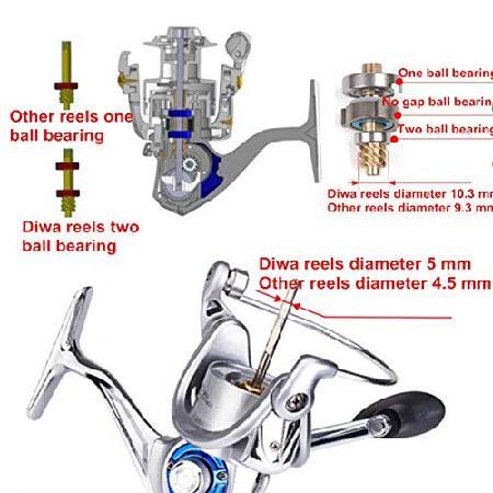 アカウント Diwa スピニングフィッシングリール 海水用 淡水用 3000 4000 5000 6000 7000 スプール用 ウルトラスムーズ 超軽量 強力トラウト バス 鯉ギア ステンレスボール