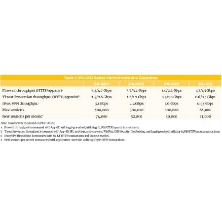 ★レア物 新品未開封 Palo Alto Networks-PA-400シリーズ-PA-440-LAB - ファイアウォール - プラスサブスクリプションバンドル1年、PAN-PA-440-LAB、PAN-PA-440-BND-LAB4、ブラック、 【UO3629265611】(130240円)