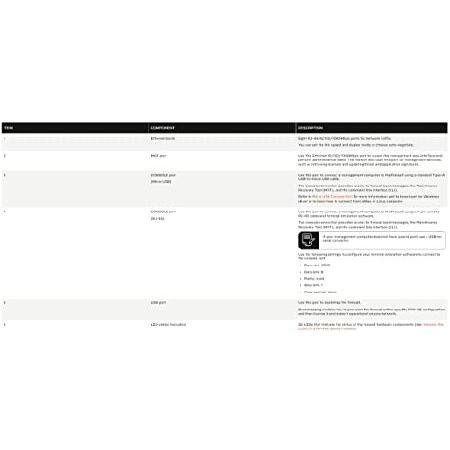 ★レア物 新品未開封 Palo Alto Networks-PA-400シリーズ-PA-440-LAB - ファイアウォール - プラスサブスクリプションバンドル1年、PAN-PA-440-LAB、PAN-PA-440-BND-LAB4、ブラック、 【UO3629265611】(130240円)